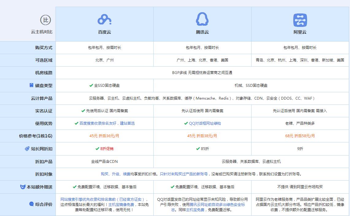 元门乡云主机代理对比.jpg
